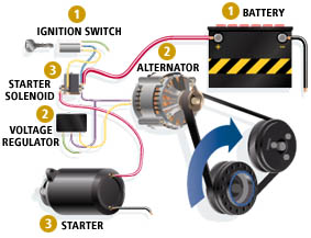 Car battery electric system